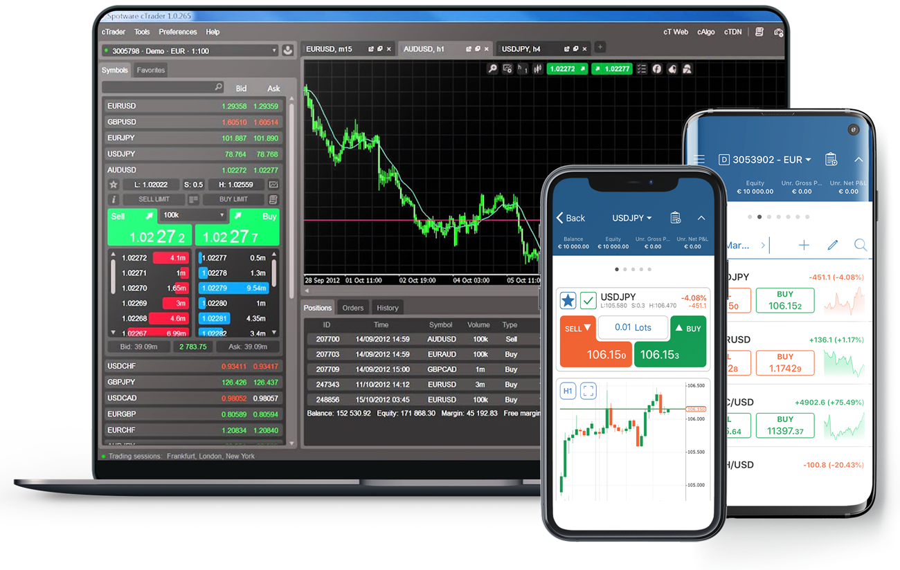 Tradeview customers get access to cTrader a software that boasts many features in both mobile and web versions
