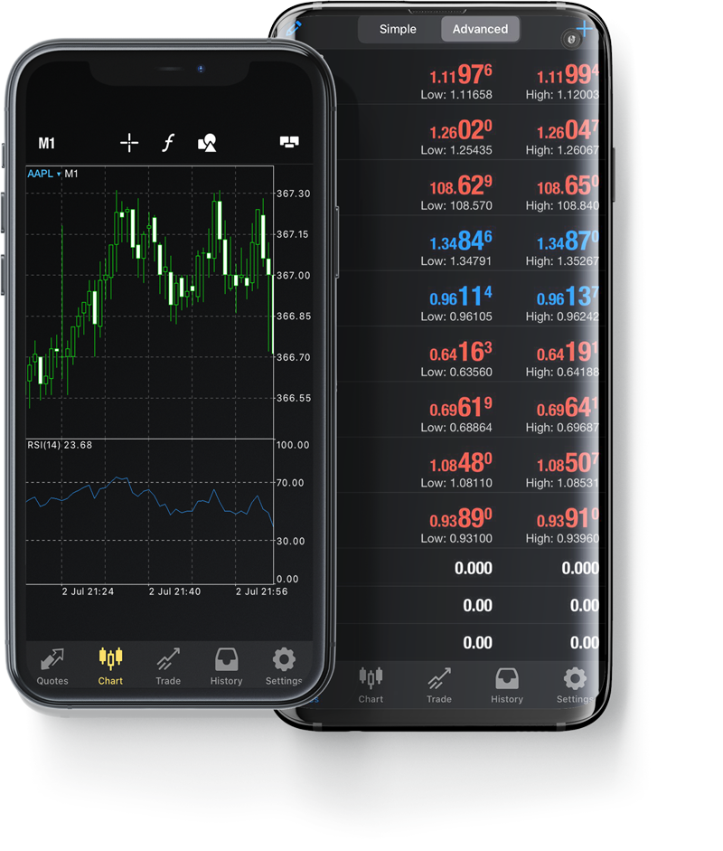 Tradeview customers can take the powerfull MT5 trading platform in their pockets  by downloading the app for Android or Apple devices