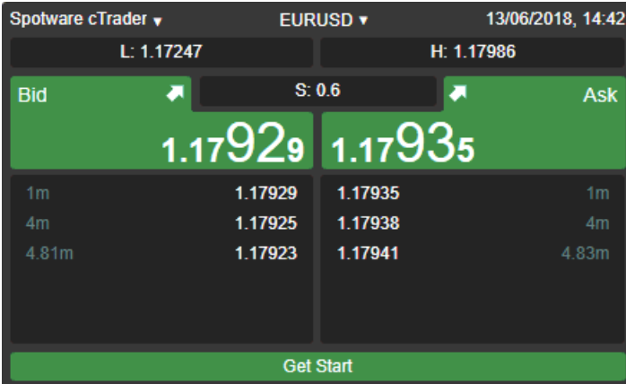 Trade the top currencies with spreads as low as 0 using Tradeview's Innovative Liquidity Connector